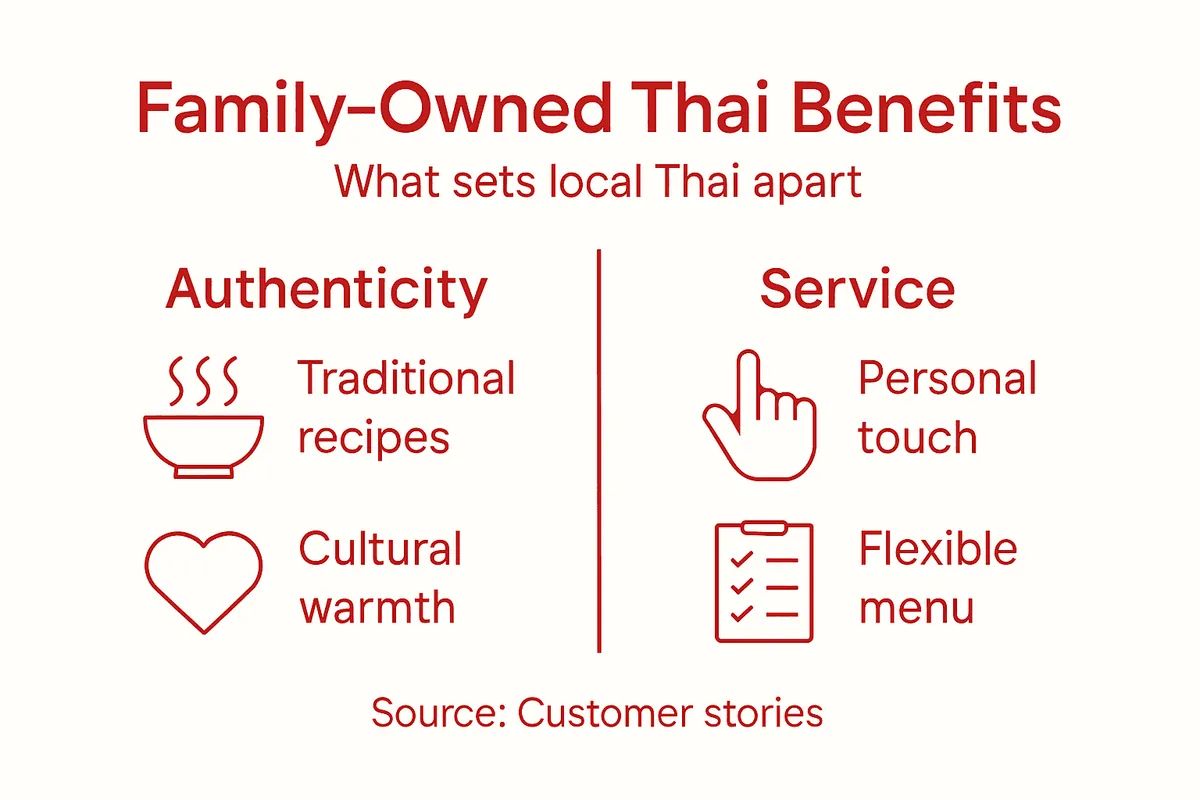 Infographic highlighting benefits of family Thai restaurants