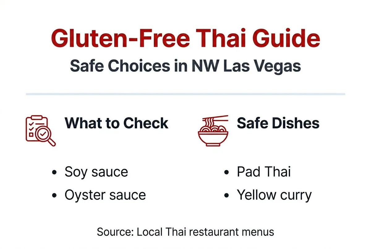 Infographic ordering gluten-free Thai food overview
