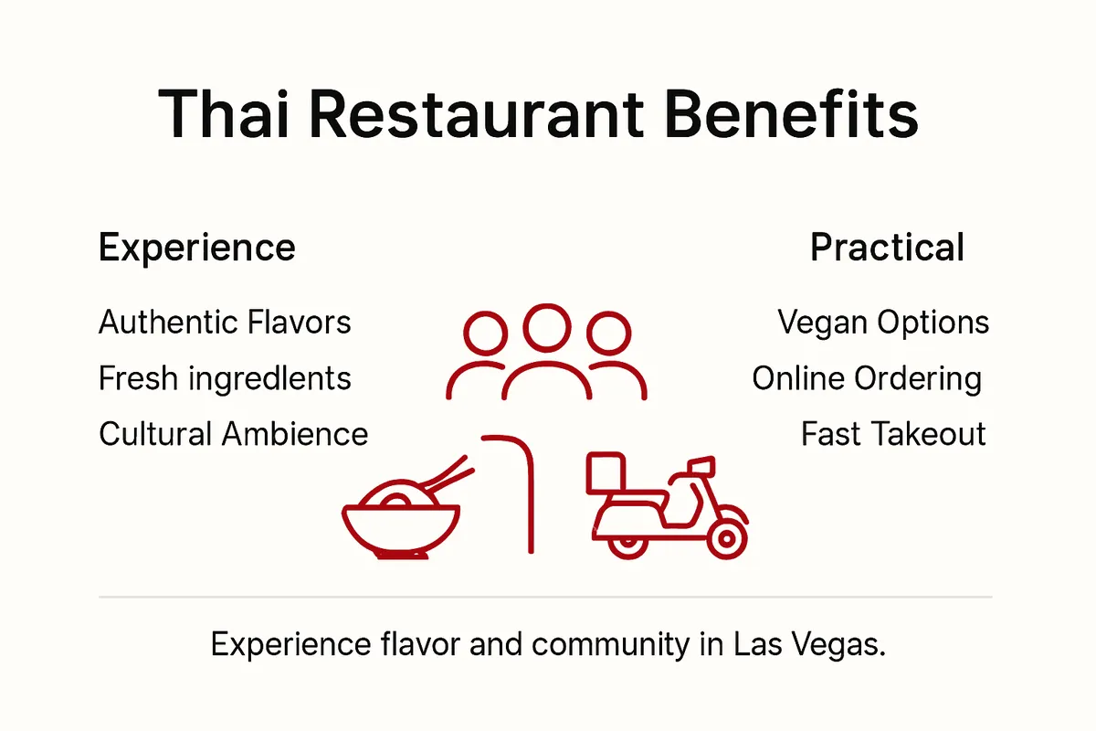 Infographic on major Thai restaurant benefits