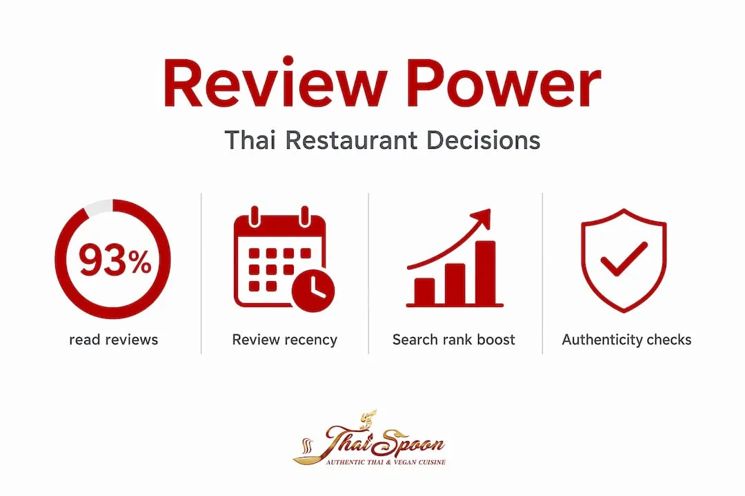 Infographic with review impact stats and key points