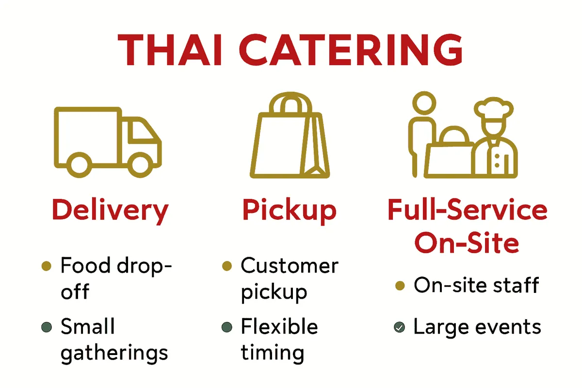 Infographic comparing delivery, pickup, and full-service Thai catering options for events.
